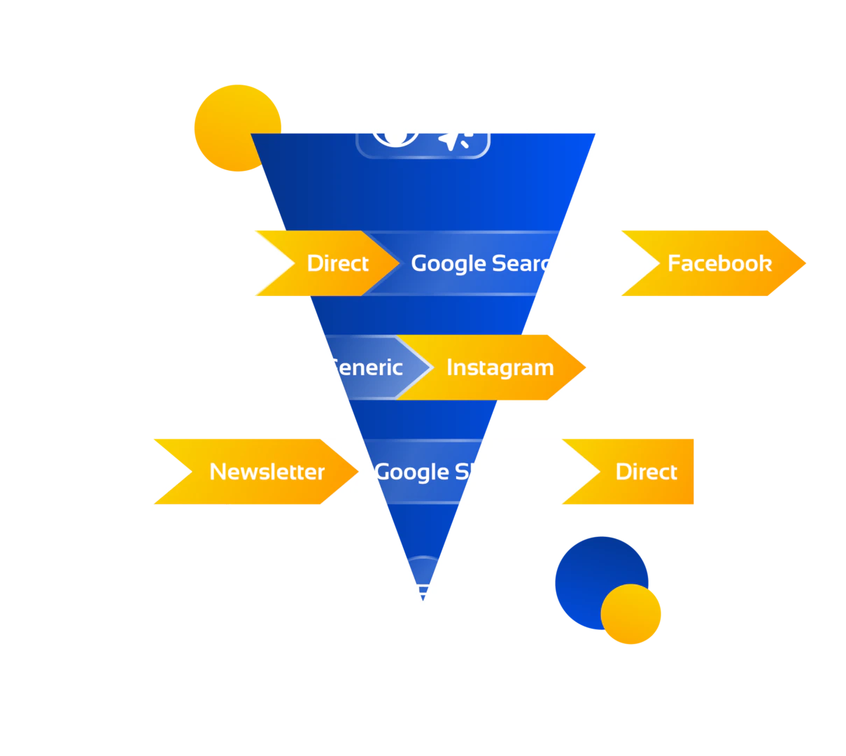 Identification of the actual conversion journey of your targets dans TrackAd 360