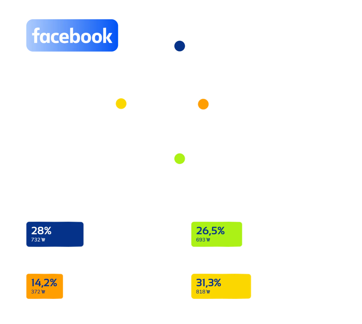 Mastering the contribution of your various channels dans TrackAd 360